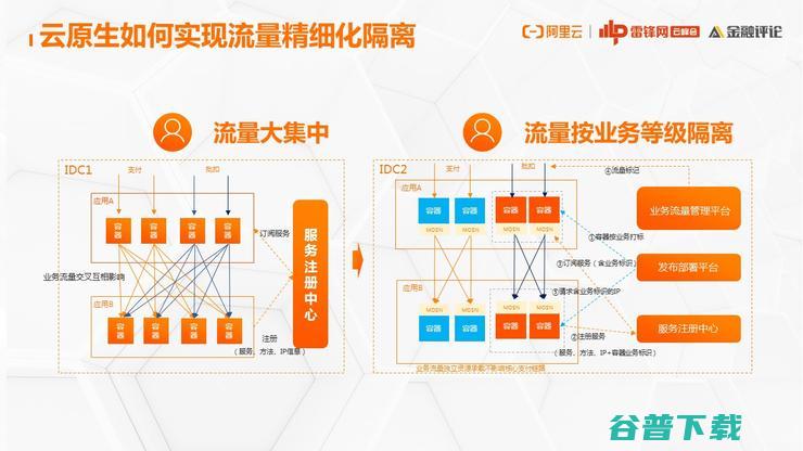网商银行基础技术架构部负责人：为什么云原生演进之路，我们非走不可？