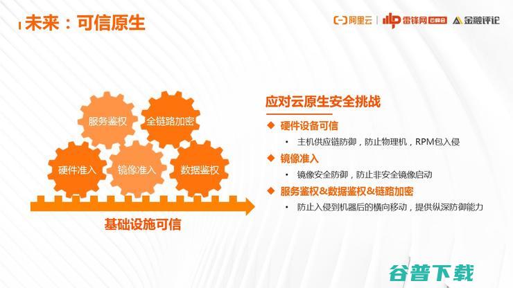 网商银行基础技术架构部负责人：为什么云原生演进之路，我们非走不可？