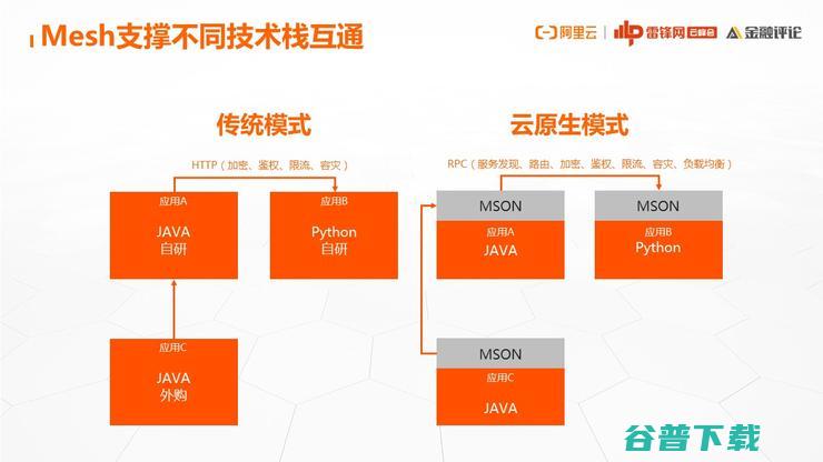 网商银行基础技术架构部负责人：为什么云原生演进之路，我们非走不可？