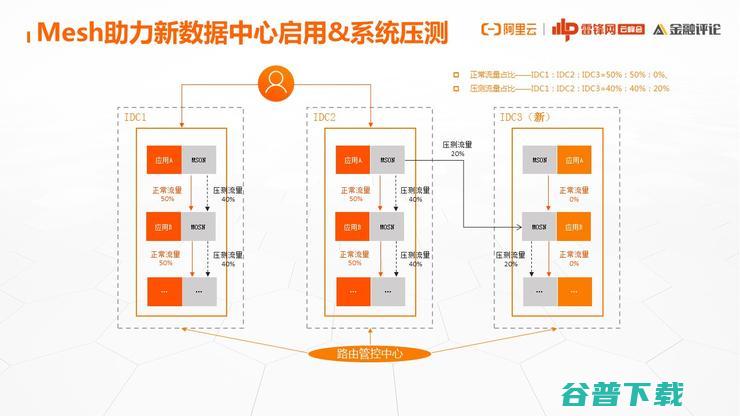 网商银行基础技术架构部负责人：为什么云原生演进之路，我们非走不可？