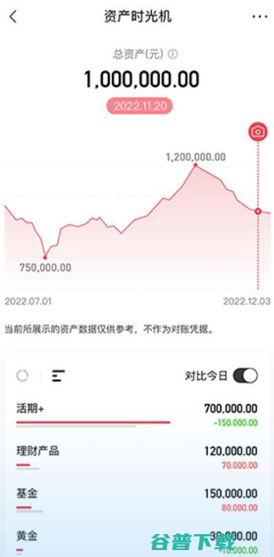 招商银行App 11.0：「自我超越」的To C样本
