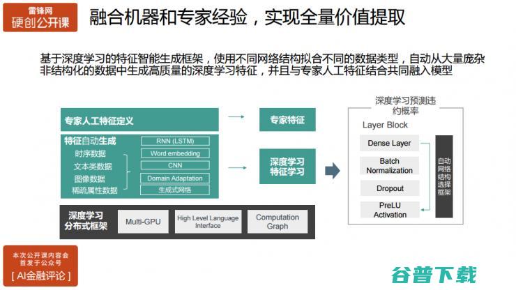 氪信资深数据科学家主讲：如何构建基于AI的金融风控系统 | 雷锋网公开课
