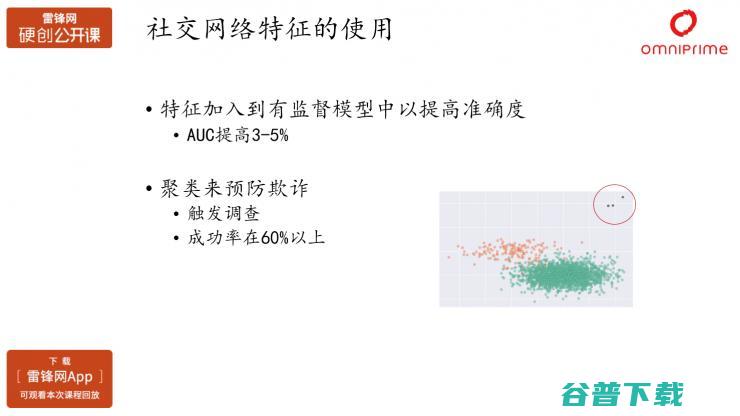 秦苍科技家沈赟：AI在消费金融产品优化以及风险控制中的应用（附PPT+视频） | 雷锋网公开课