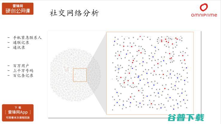 秦苍科技家沈赟：AI在消费金融产品优化以及风险控制中的应用（附PPT+视频） | 雷锋网公开课