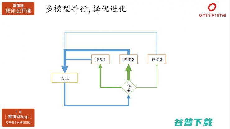 秦苍科技家沈赟：AI在消费金融产品优化以及风险控制中的应用（附PPT+视频） | 雷锋网公开课