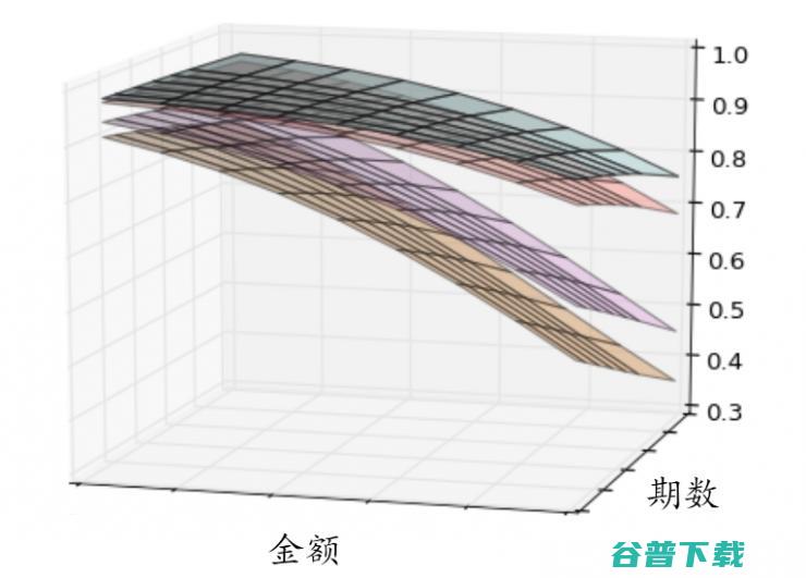 秦苍科技家沈赟：AI在消费金融产品优化以及风险控制中的应用（附PPT+视频） | 雷锋网公开课