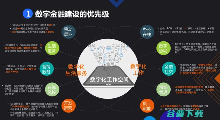 阿里云刘伟光：成功的金融数字化转型，都绕不开这「三大定律」