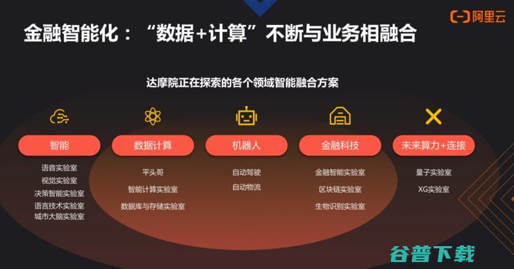 阿里云刘伟光：成功的金融数字化转型，都绕不开这「三大定律」