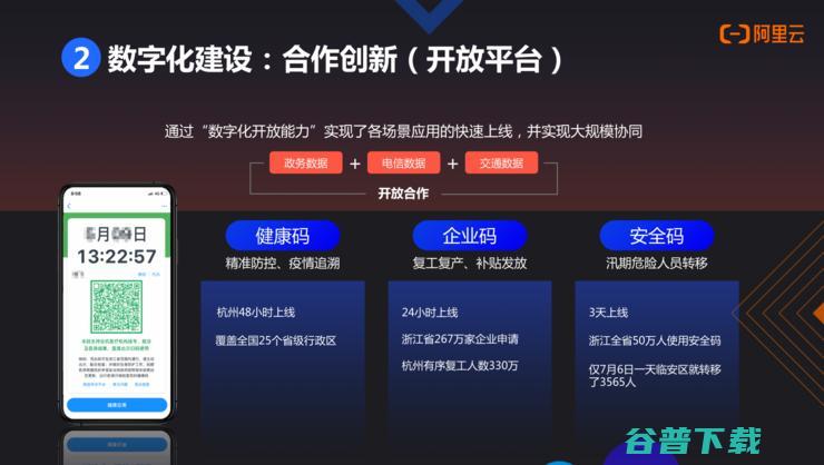 阿里云刘伟光：成功的金融数字化转型，都绕不开这「三大定律」