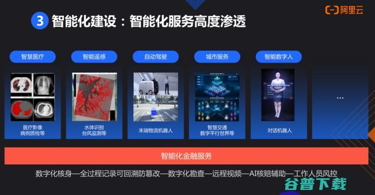 阿里云刘伟光：成功的金融数字化转型，都绕不开这「三大定律」
