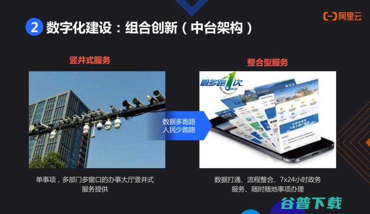 阿里云刘伟光：成功的金融数字化转型，都绕不开这「三大定律」