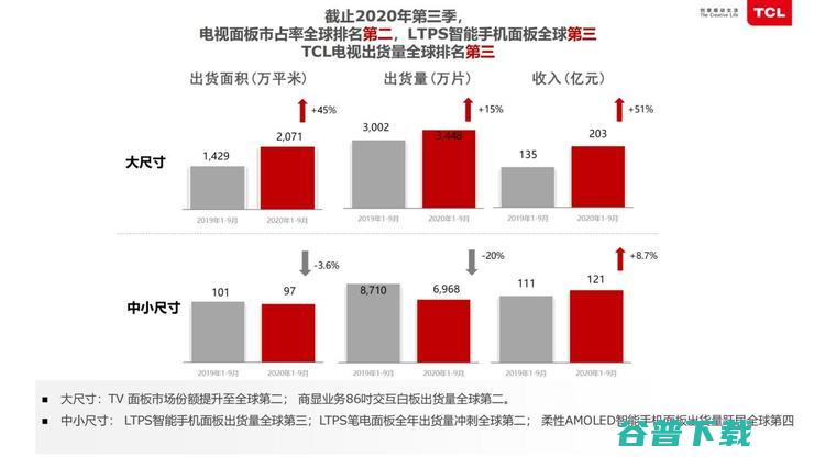 TCL俞大海：半导体工厂靠智能化节省「千万资产」？| 鲸犀峰会