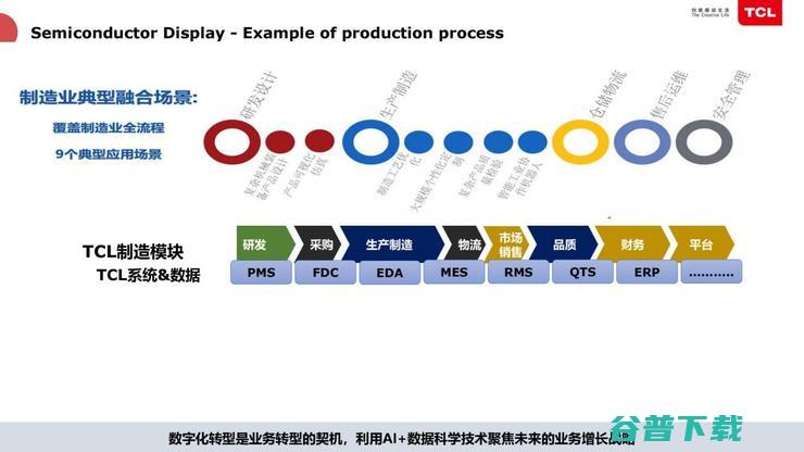 TCL俞大海：半导体工厂靠智能化节省「千万资产」？| 鲸犀峰会