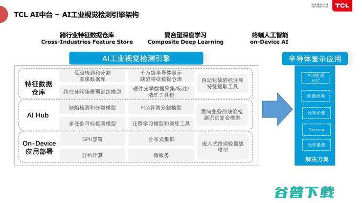 TCL俞大海：半导体工厂靠智能化节省「千万资产」？| 鲸犀峰会