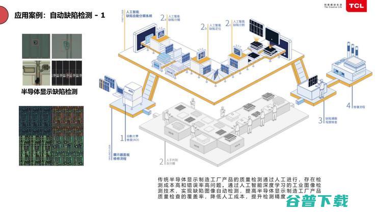 TCL俞大海：半导体工厂靠智能化节省「千万资产」？| 鲸犀峰会