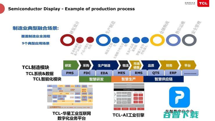 TCL俞大海：半导体工厂靠智能化节省「千万资产」？| 鲸犀峰会