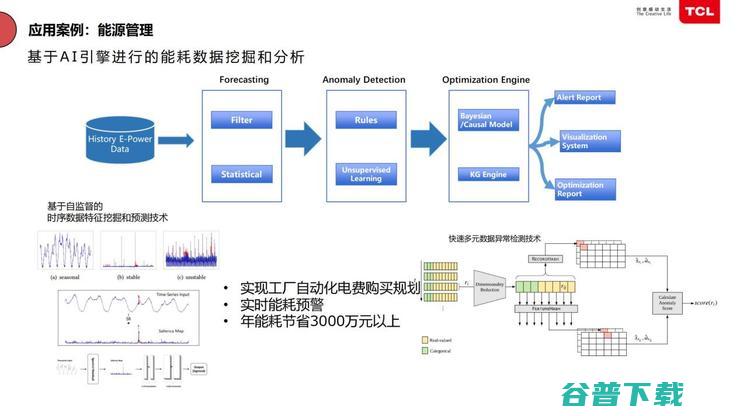 TCL俞大海：半导体工厂靠智能化节省「千万资产」？| 鲸犀峰会