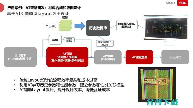 TCL俞大海：半导体工厂靠智能化节省「千万资产」？| 鲸犀峰会