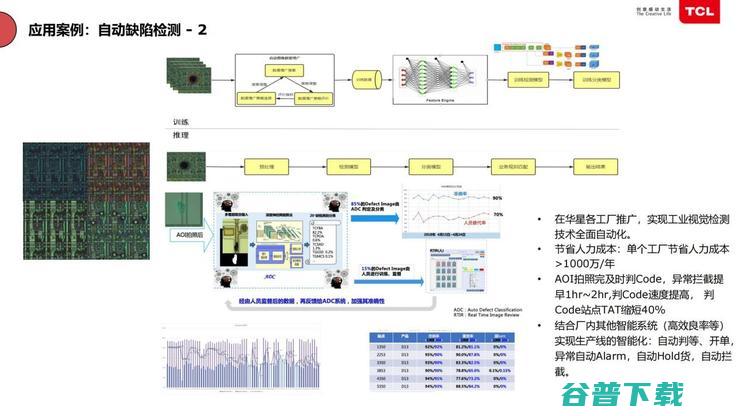 TCL俞大海：半导体工厂靠智能化节省「千万资产」？| 鲸犀峰会