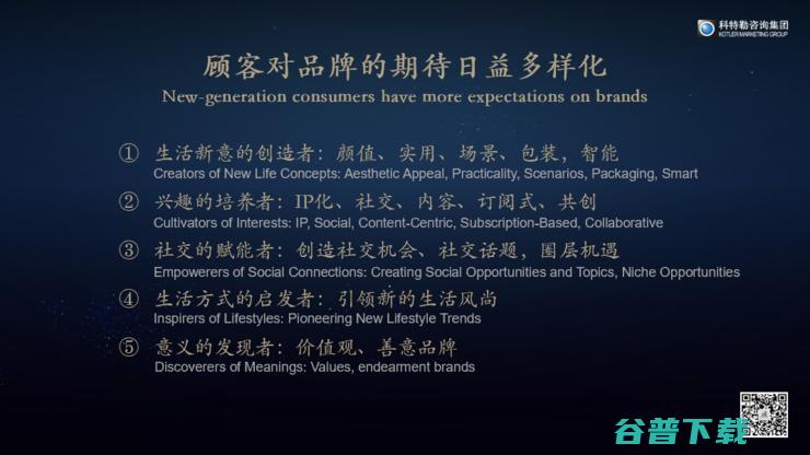 AI时代的国际营销如何应对第二次颠覆？ 丨 GAIR 2023