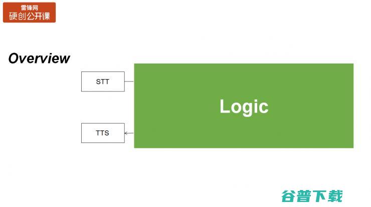 万字长文总结：如何设计与实现 SuperScript 交互式会话引擎（附PPT） | 雷锋网公开课