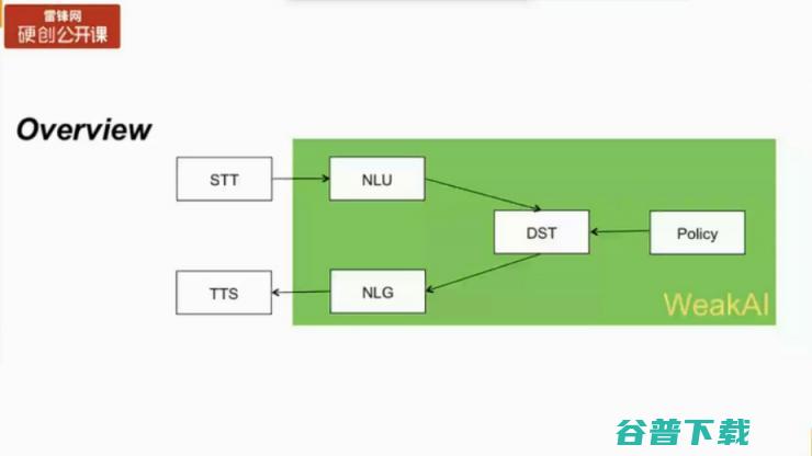 万字长文总结：如何设计与实现 SuperScript 交互式会话引擎（附PPT） | 雷锋网公开课