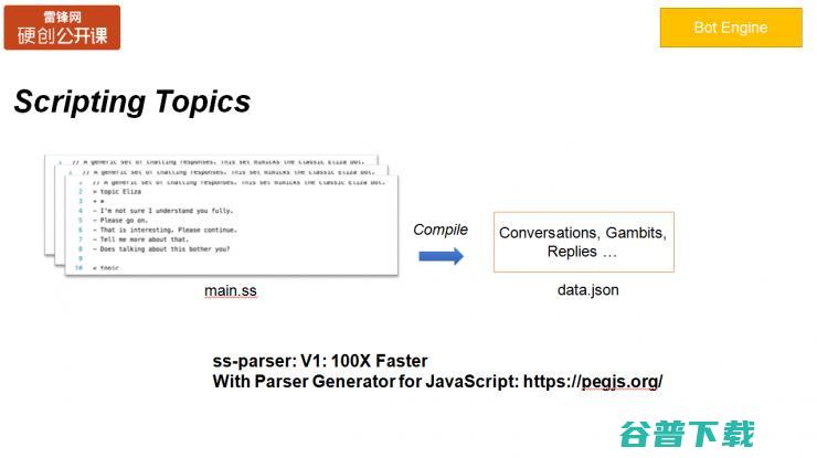 万字长文总结：如何设计与实现 SuperScript 交互式会话引擎（附PPT） | 雷锋网公开课