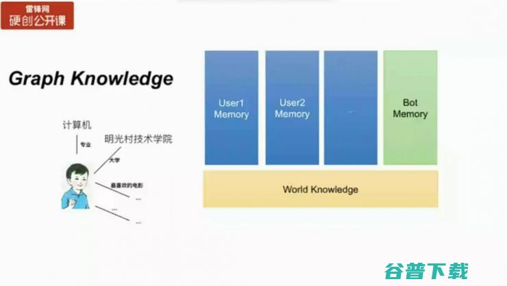 万字长文总结：如何设计与实现 SuperScript 交互式会话引擎（附PPT） | 雷锋网公开课