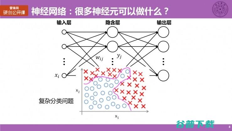 清华大学博士生涂锋斌：设计神经网络硬件架构时，我们在思考些什么？（上） | 雷锋网公开课总结
