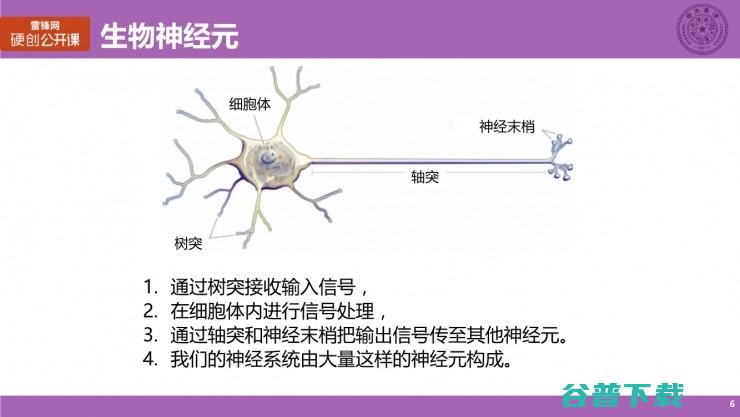 清华大学博士生涂锋斌：设计神经网络硬件架构时，我们在思考些什么？（上） | 雷锋网公开课总结