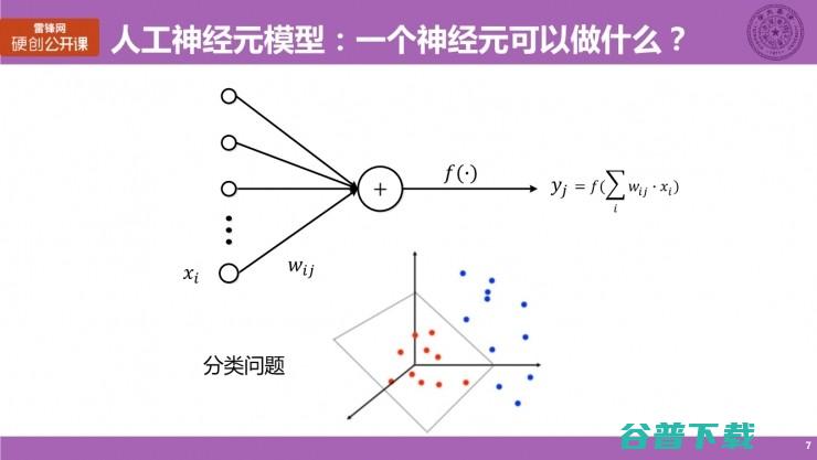 清华大学博士生涂锋斌：设计神经网络硬件架构时，我们在思考些什么？（上） | 雷锋网公开课总结