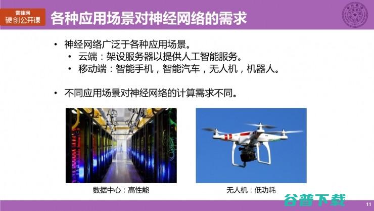 清华大学博士生涂锋斌：设计神经网络硬件架构时，我们在思考些什么？（上） | 雷锋网公开课总结