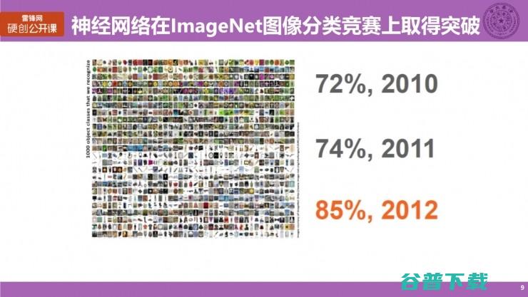 清华大学博士生涂锋斌：设计神经网络硬件架构时，我们在思考些什么？（上） | 雷锋网公开课总结