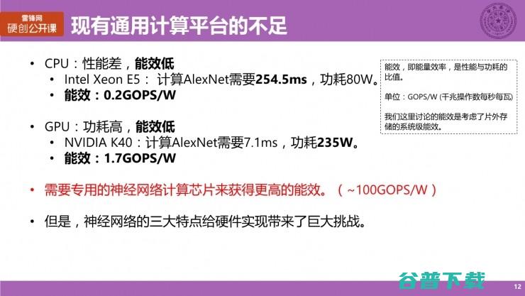 清华大学博士生涂锋斌：设计神经网络硬件架构时，我们在思考些什么？（上） | 雷锋网公开课总结