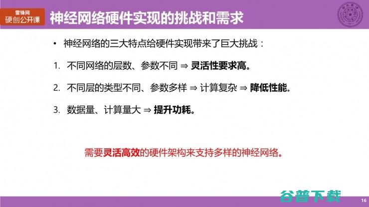 清华大学博士生涂锋斌：设计神经网络硬件架构时，我们在思考些什么？（上） | 雷锋网公开课总结