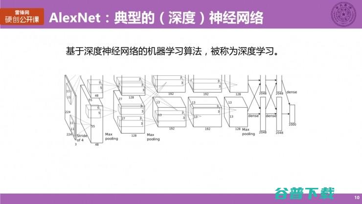 清华大学博士生涂锋斌：设计神经网络硬件架构时，我们在思考些什么？（上） | 雷锋网公开课总结