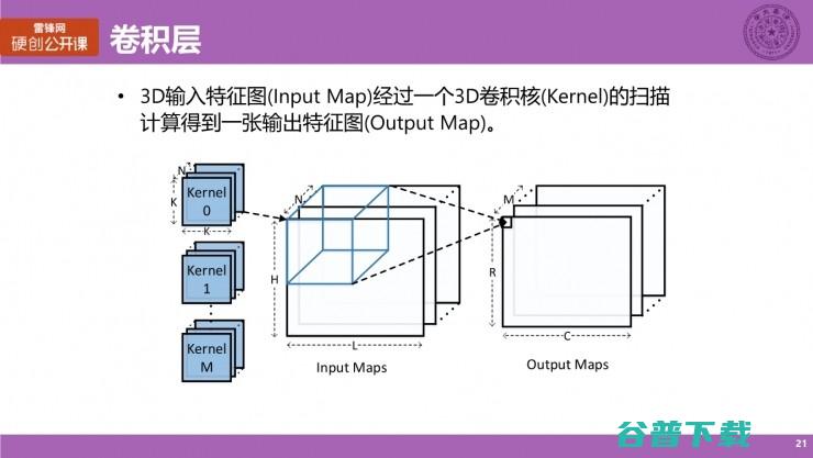 清华大学博士生涂锋斌：设计神经网络硬件架构时，我们在思考些什么？（上） | 雷锋网公开课总结