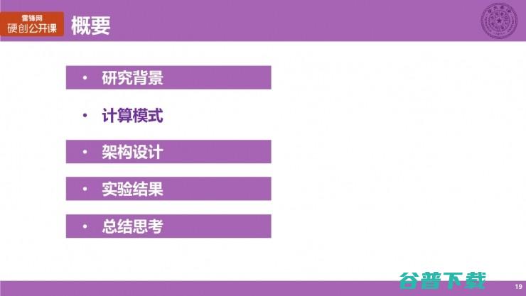 清华大学博士生涂锋斌：设计神经网络硬件架构时，我们在思考些什么？（上） | 雷锋网公开课总结