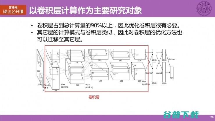 清华大学博士生涂锋斌：设计神经网络硬件架构时，我们在思考些什么？（上） | 雷锋网公开课总结