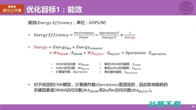 清华大学博士生涂锋斌：设计神经网络硬件架构时，我们在思考些什么？（上） | 雷锋网公开课总结
