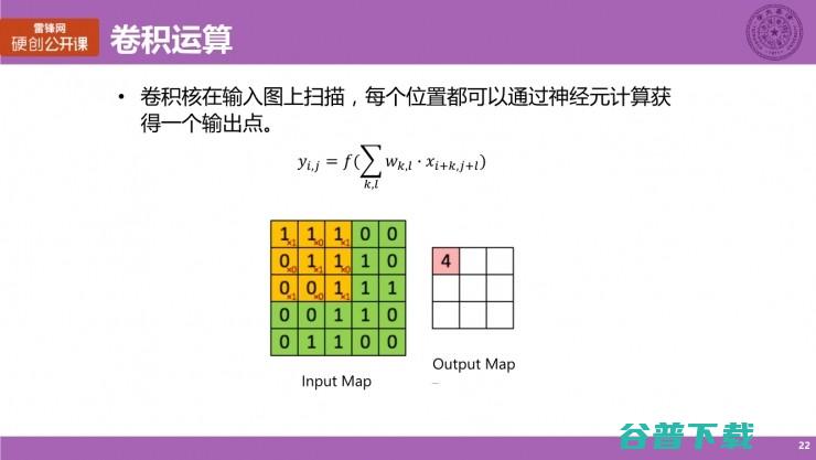清华大学博士生涂锋斌：设计神经网络硬件架构时，我们在思考些什么？（上） | 雷锋网公开课总结