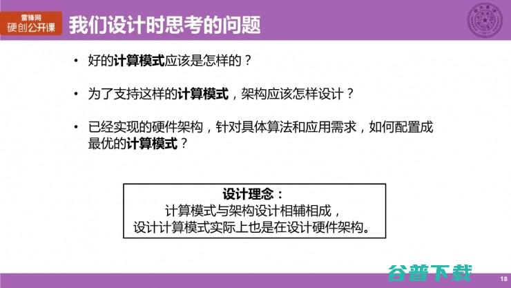 清华大学博士生涂锋斌：设计神经网络硬件架构时，我们在思考些什么？（上） | 雷锋网公开课总结