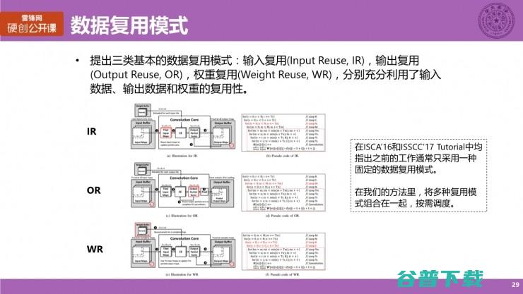 清华大学博士生涂锋斌：设计神经网络硬件架构时，我们在思考些什么？（上） | 雷锋网公开课总结
