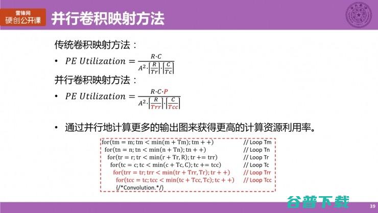 清华大学博士生涂锋斌：设计神经网络硬件架构时，我们在思考些什么？（上） | 雷锋网公开课总结