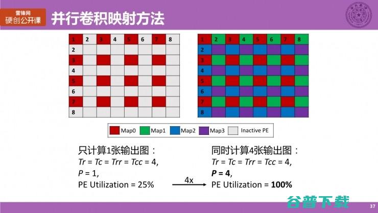 清华大学博士生涂锋斌：设计神经网络硬件架构时，我们在思考些什么？（上） | 雷锋网公开课总结