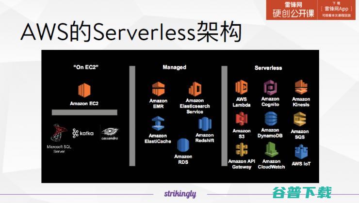 详解erless服务，它会颠覆你对云的理解 | 雷锋网公开课