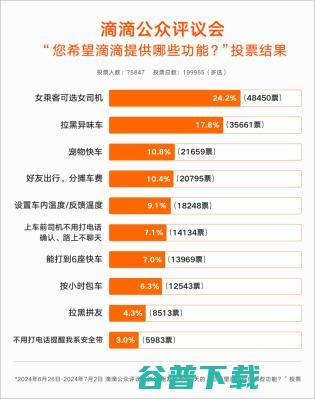 拉黑异味车 宠物快车位列前三 最想要的滴滴功能 女乘客可选女司机 (拉黑车的怎么处理)