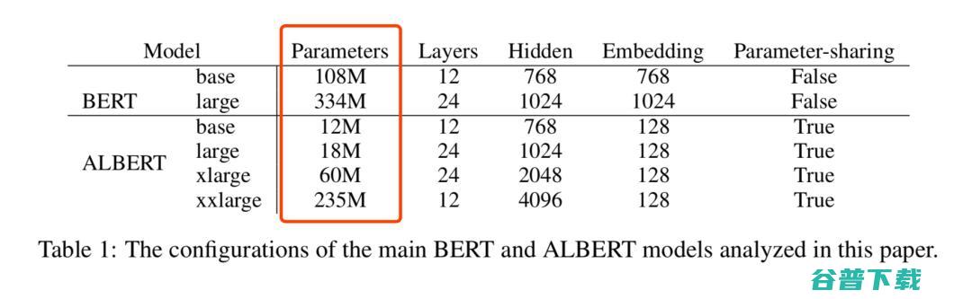 ALBERT一作蓝振忠：从离职回到西湖大学，只为打造24小时在线的「心理咨询师」