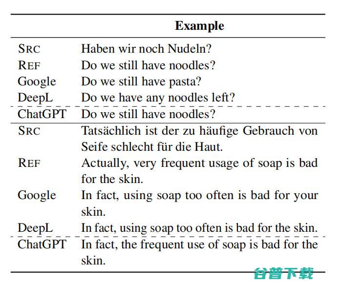 实测：ChatGPT的翻译能力怎么样？
