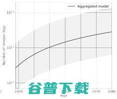 大模型“研究源”告急:研究预测,2026年高质量语言数据将耗尽